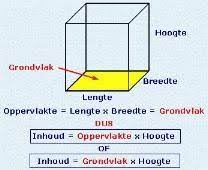 Koellast is afhankelijk van de inhoud van een ruimte